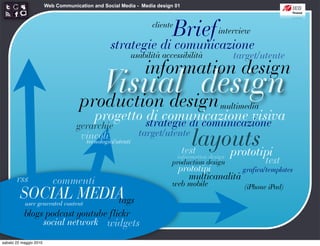 Web Communication and Social Media - Media design 01




sabato 22 maggio 2010
 
