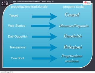 Web Communication and Social Media - Media design 03


                  progettazione tradizionale                                     progetto social

              Target                                                              Crowd
             Web Statico                                                       Dinamico/Organico

            Dati Oggettivi                                                       Emotività

               Transazioni                                                       Relazioni
                                                                                Progettazione
                 One Shot
                                                                                  continua

sabato 22 maggio 2010
 