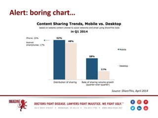 Alert: boring chart…
Source: ShareThis, April 2014
 