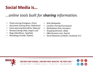 Social Media is…
...online tools built for sharing information.
• Wiki (Wikipedia)
• Location-sharing (Foursquare)
• Marketplace (Etsy, Groupon)
• Shopping (Amazon, eBay)
• Q&A (Answers.com, Quora)
• Social Networks (LinkedIn, Facebook, G+)
• Photo-sharing (Instagram, Flickr)
• Document-sharing (Prezi, Slideshare)
• Event-planning (EventBrite, Meetup)
• Reviews/ratings (Yelp, Angie’s List)
• Blogs (WordPress, TypePad)
• Microblogs (Tumblr, Twitter)
 
