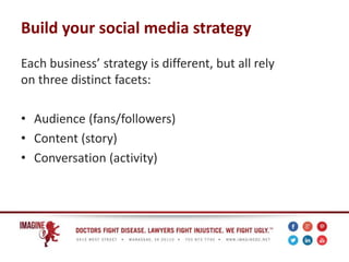 Build your social media strategy
Each business’ strategy is different, but all rely
on three distinct facets:
• Audience (fans/followers)
• Content (story)
• Conversation (activity)
 