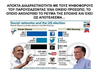 ΑΠΟΚΤΑ ΔΙΑΔΡΑΣΤΙΚΟΤΗΤΑ ΜΕ ΤΟΥΣ ΨΗΦΟΦΟΡΟΥΣ 
ΤΟΥ ΠΑΡΟΥΣΙΑΖΟΝΤΑΣ ΈΝΑ ΟΙΚΕΙΟ ΠΡΟΣΩΠΟ, ΤΟ 
ΟΠΟΙΟ ΑΚΟΛΟΥΘΕΙ ΤΟ ΡΕΥΜΑ ΤΗΣ ΕΠΟΧΗΣ ΚΑΙ ΕΧΕΙ 
ΩΣ ΑΠΟΤΕΛΕΣΜΑ… 
 