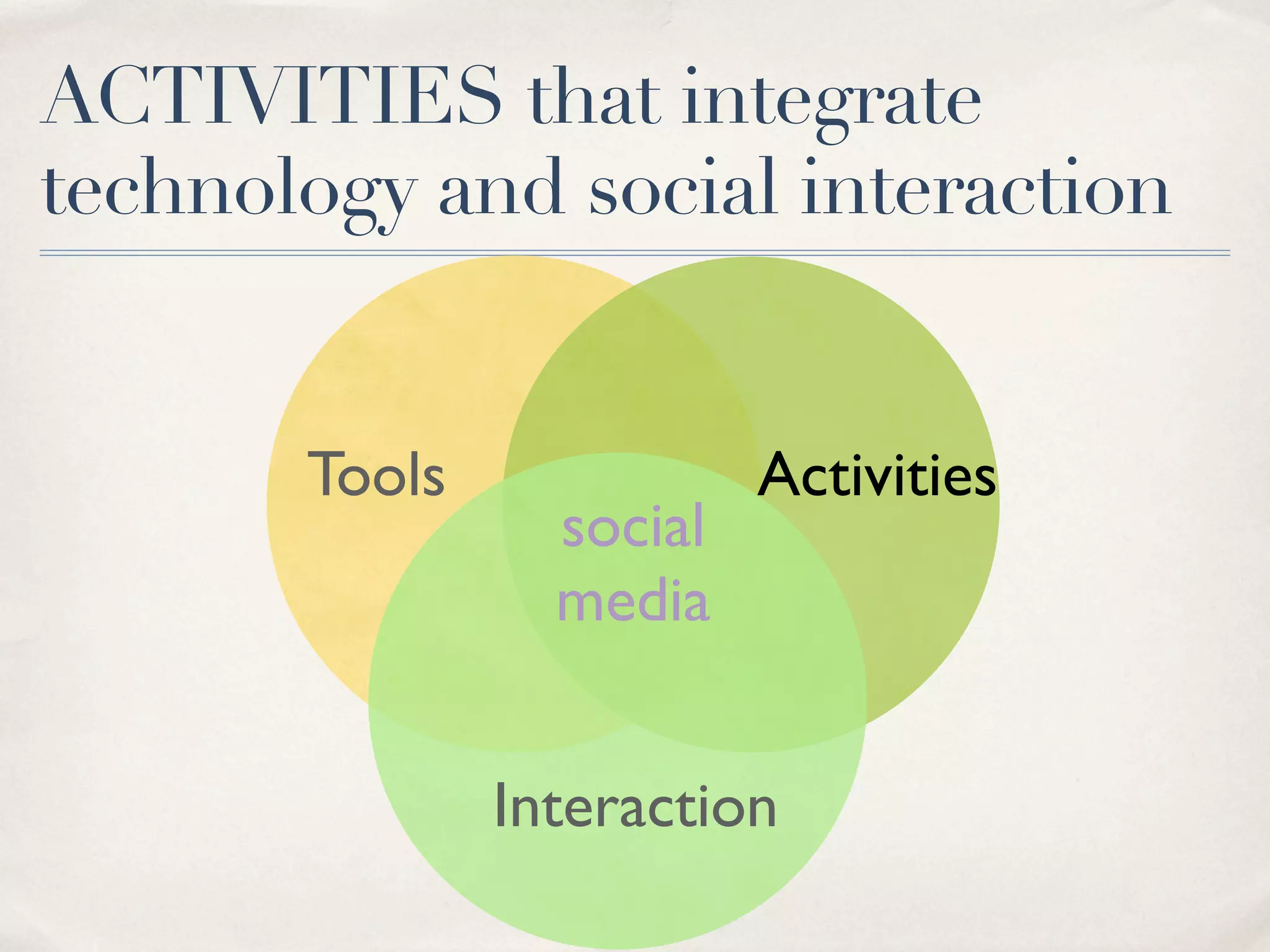 Harnessing the Power of Social Media for Marketing and Community Outreach