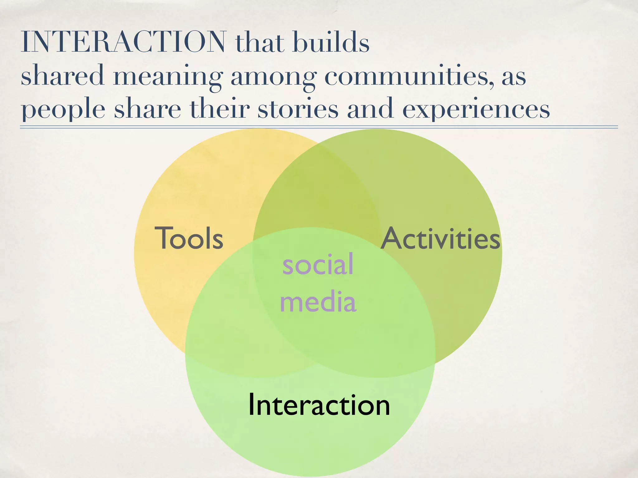 Harnessing the Power of Social Media for Marketing and Community Outreach