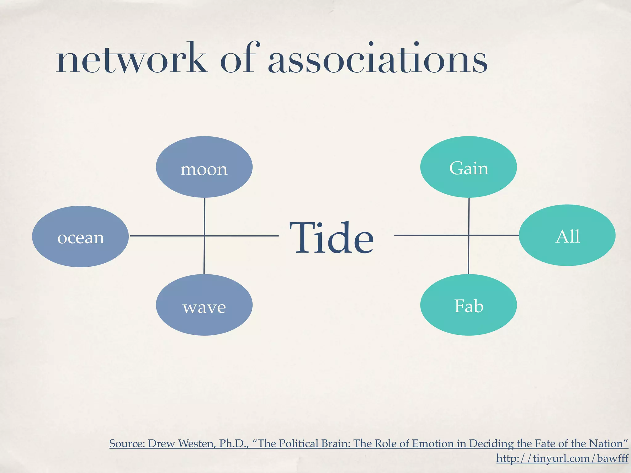 Harnessing the Power of Social Media for Marketing and Community Outreach