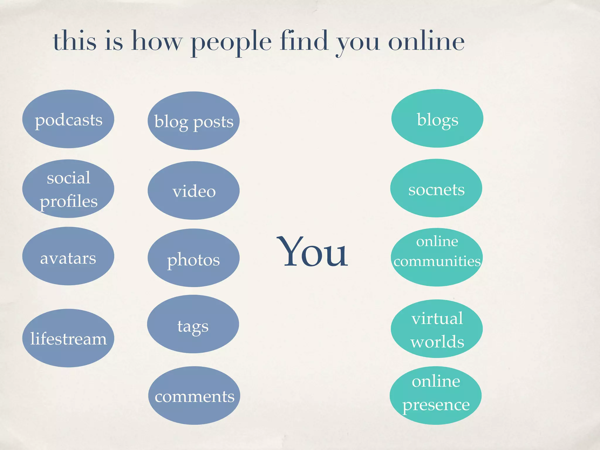 Harnessing the Power of Social Media for Marketing and Community Outreach