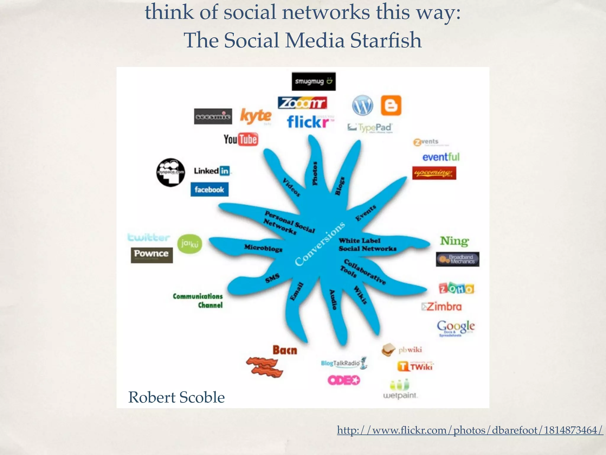 Harnessing the Power of Social Media for Marketing and Community Outreach