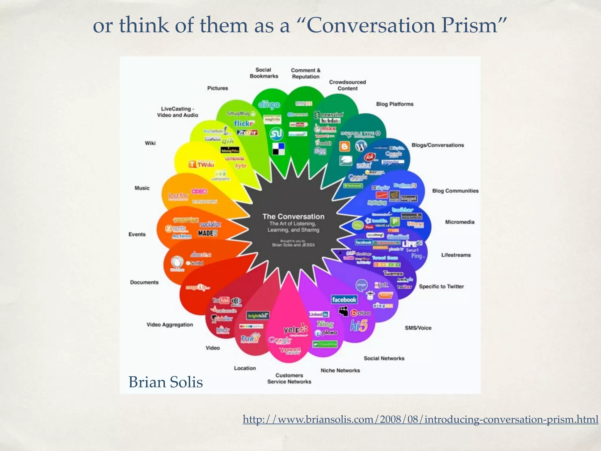 Harnessing the Power of Social Media for Marketing and Community Outreach