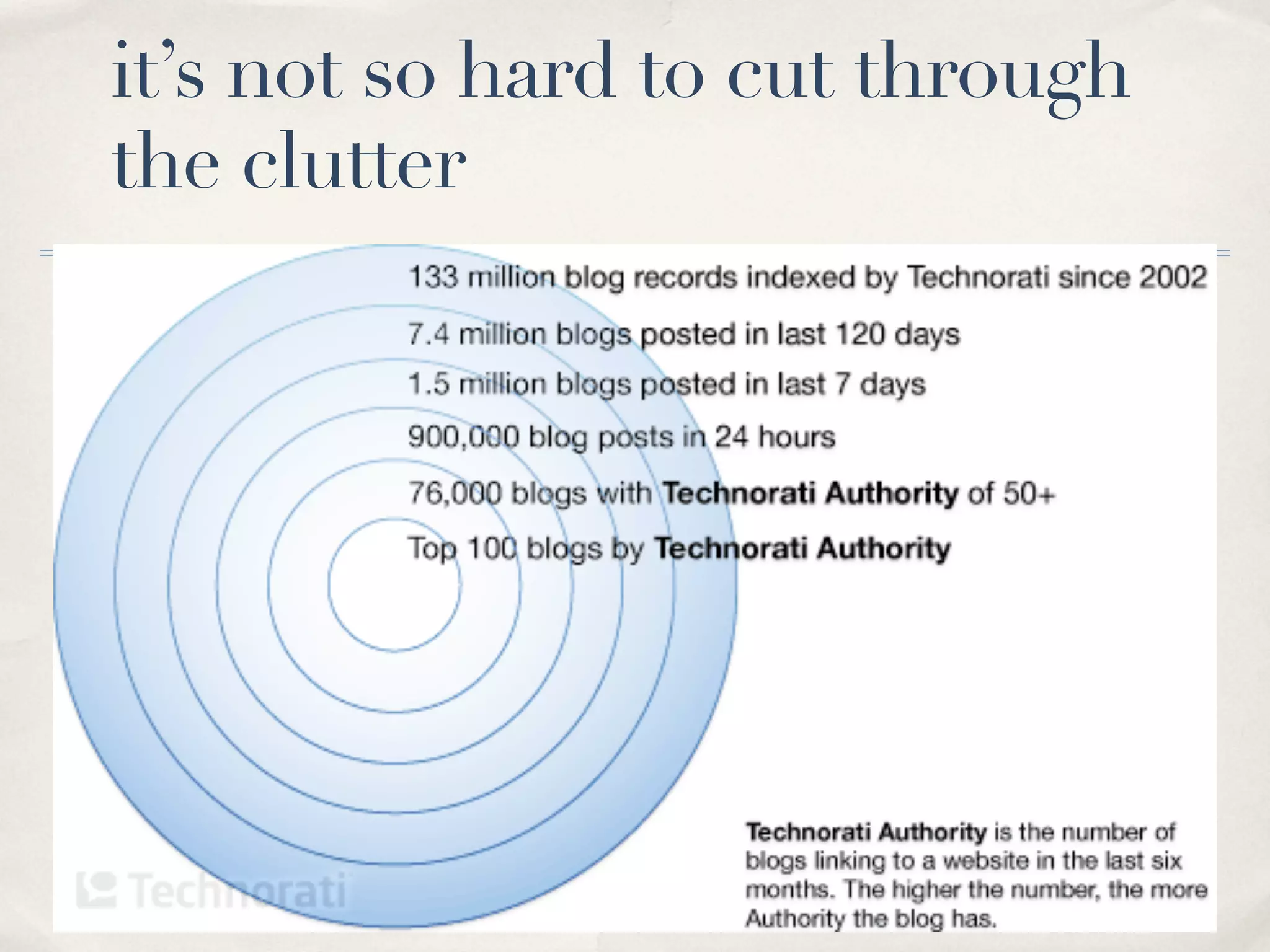 Harnessing the Power of Social Media for Marketing and Community Outreach