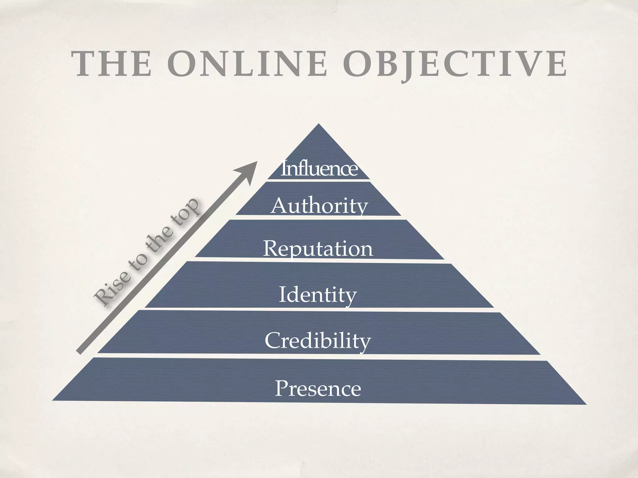 Harnessing the Power of Social Media for Marketing and Community Outreach