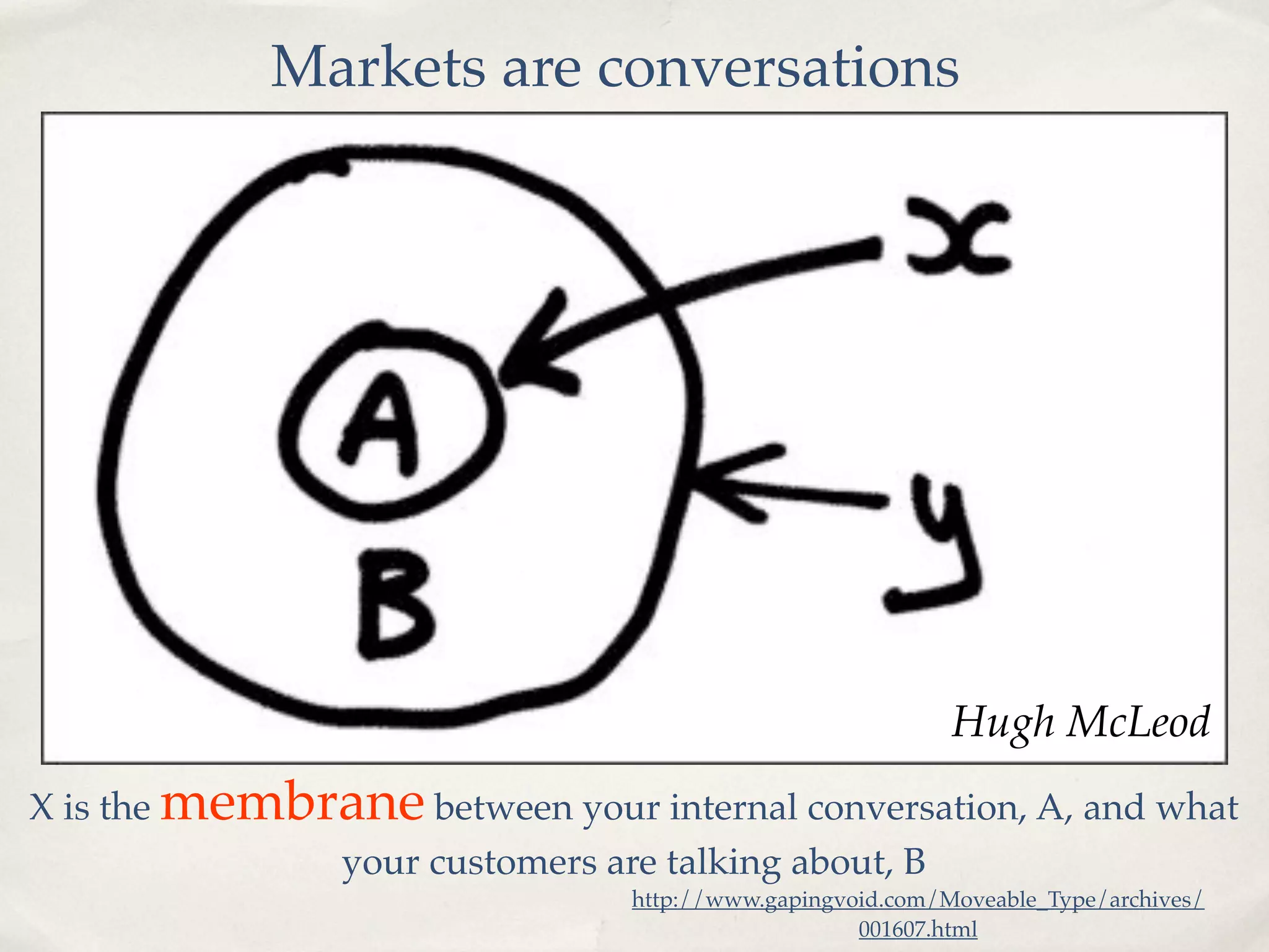 Harnessing the Power of Social Media for Marketing and Community Outreach