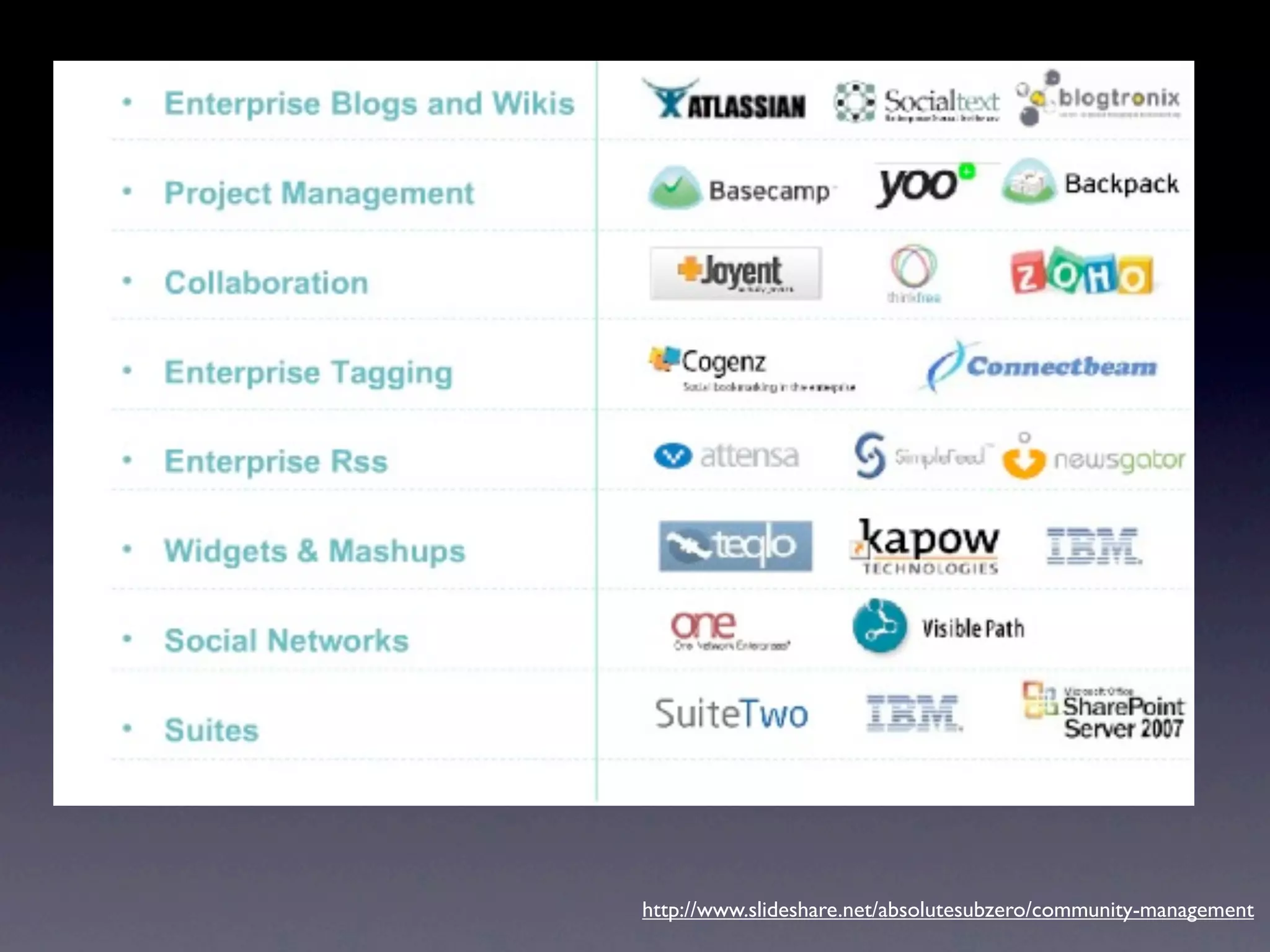 Harnessing the Power of Social Media for Marketing and Community Outreach