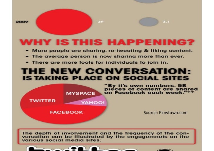 Five Myths About Free Instagram Followers Bot Trial