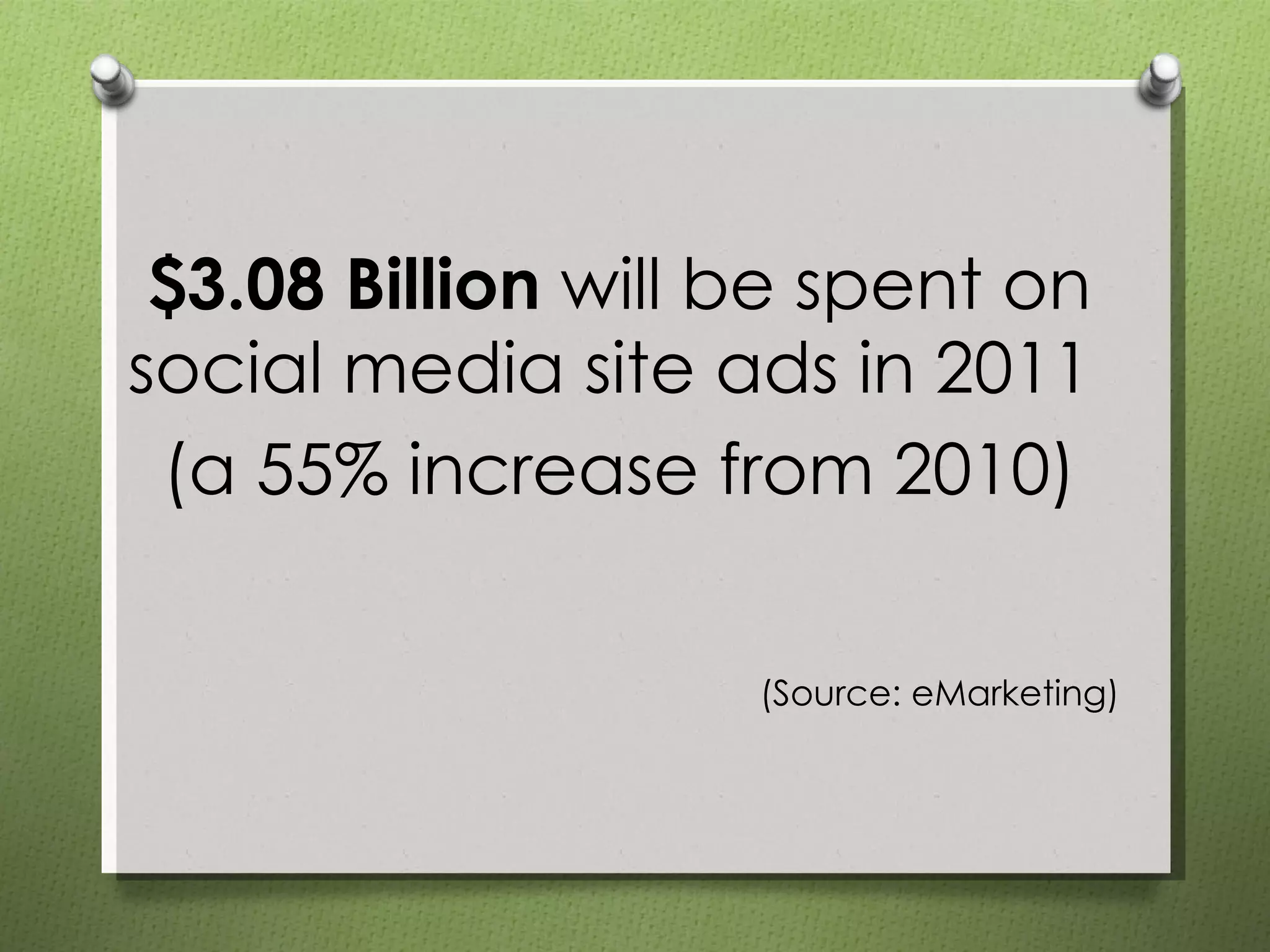 $3.08 Billion  will be spent on social media site ads in 2011  (a 55% increase from 2010) (Source: eMarketing) 