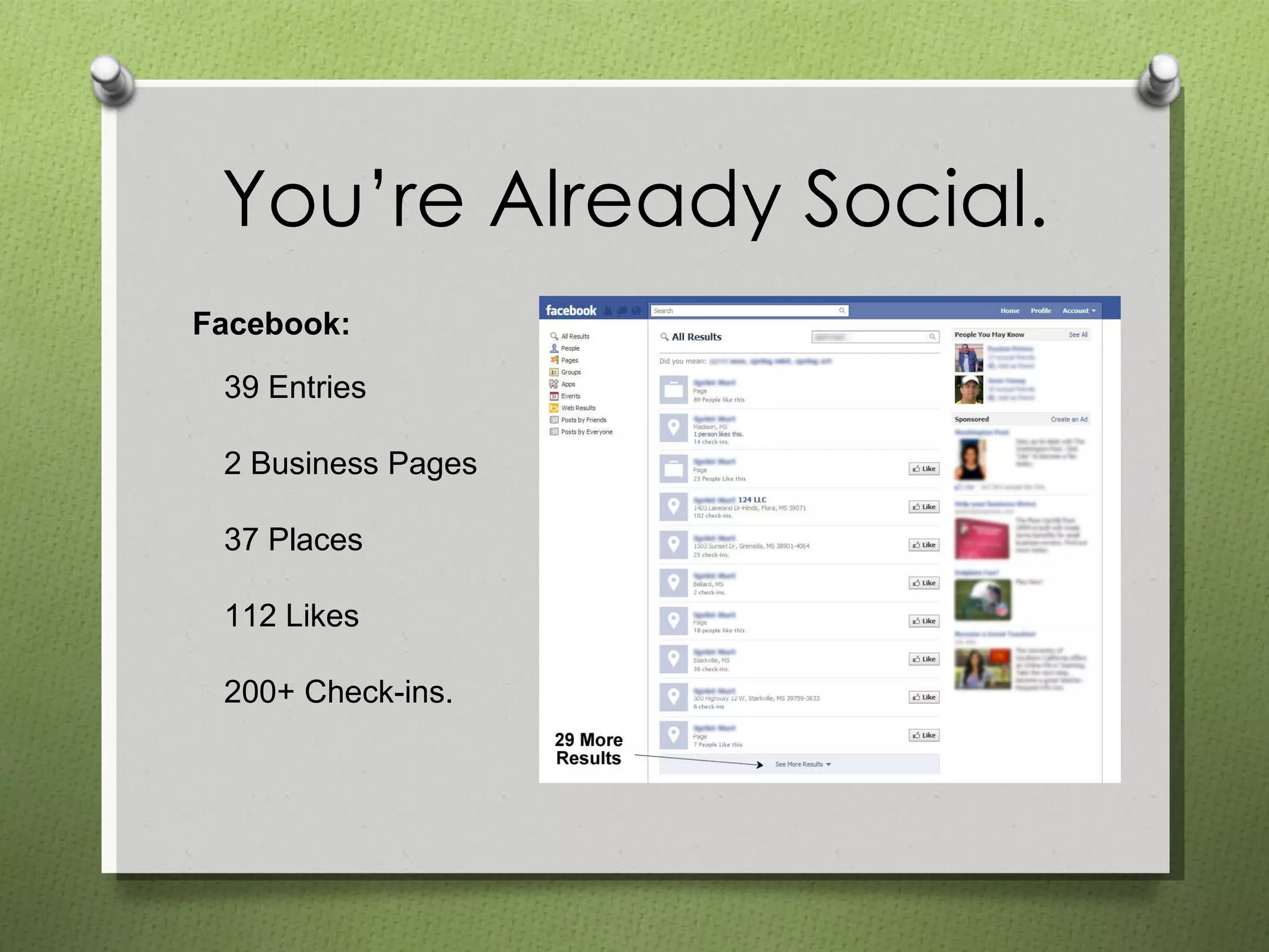 You’re Already Social. Facebook: 39 Entries 2 Business Pages 37 Places 112 Likes 200+ Check-ins. 