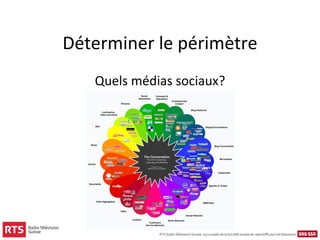 Déterminer le périmètre
   Quels médias sociaux?
 