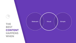THE
BEST
CONTENT
HAPPENS
WHEN
Relevant SimpleVisual
 