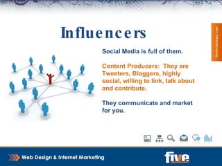 The Conversion Funnel Traditional  – Website – Social Media Enter – Submit – Fan – Follow Interact – Details – Pulse CONVERSION online or off 