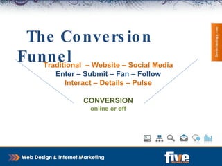 Social Media Is Mobile Smartphones, iPhones, Blackberry's and more all have applications and  features for Facebook, Twitter & YouTube 