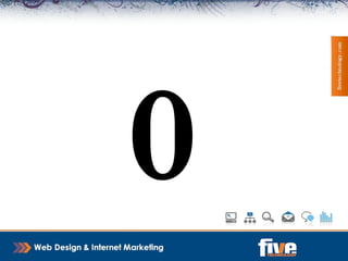 Social Media Websites 