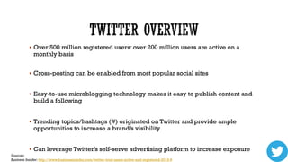  Over 500 million registered users: over 200 million users are active on a

monthly basis

 Cross-posting can be enabled from most popular social sites

 Easy-to-use microblogging technology makes it easy to publish content and

build a following

 Trending topics/hashtags (#) originated on Twitter and provide ample

opportunities to increase a brand’s visibility

 Can leverage Twitter’s self-serve advertising platform to increase exposure
Sources:
Business Insider: http://www.businessinsider.com/twitter-total-users-active-and-registered-2013-9

 