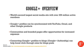  World’s second largest social media site with over 359 million active

members

 Google+ profiles can be synchronized with YouTube, Gmail, and

other Google products

 Communities and branded pages offer opportunities for increased

exposure

 Connecting Google+ profiles to blogs (Google+ Authorship) can

help boost click-through rates for blogs posts

Sources:
Business Insider: http://www.businessinsider.com/google-plus-is-outpacing-twitter-2013-5

 
