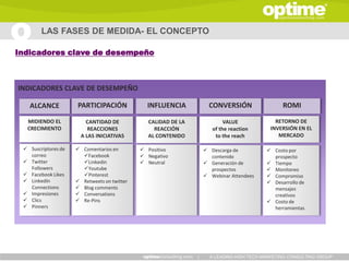 LAS FASES DE MEDIDA- EL CONCEPTO

Indicadores clave de desempeño



INDICADORES CLAVE DE DESEMPEÑO

   ALCANCE           PARTICIPACIÓN             INFLUENCIA            CONVERSIÓN                 ROMI

  MIDIENDO EL            CANTIDAD DE           CALIDAD DE LA               VALUE             RETORNO DE
  CRECIMIENTO             REACCIONES             REACCIÓN             of the reaction      INVERSIÓN EN EL
                       A LAS INICIATIVAS       AL CONTENIDO            to the reach           MERCADO

  Suscriptores de    Comentarios en         Positivo             Descarga de           Costo por
   correo              Facebook              Negativo              contenido              prospecto
  Twitter             Linkedin              Neutral              Generación de         Tiempo
   Followers           Youtube                                      prospectos            Monitoreo
  Facebook Likes      Pinterest                                   Webinar Attendees     Compromiso
  LinkedIn           Retweets on twitter                                                 Desarrollo de
   Connections        Blog comments                                                        mensajes
  Impresiones        Conversations                                                        creativos
  Clics              Re-Pins                                                             Costo de
  Pinners                                                                                  herramientas




                                                               |     A LEADING HIGH TECH MARKETING CONSULTING GROUP
 