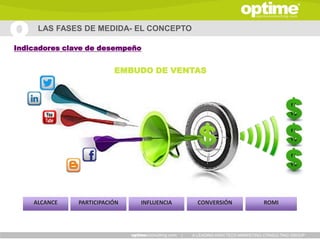 LAS FASES DE MEDIDA- EL CONCEPTO

Indicadores clave de desempeño


                          EMBUDO DE VENTAS




    ALCANCE    PARTICIPACIÓN   INFLUENCIA         CONVERSIÓN                 ROMI




                                            |   A LEADING HIGH TECH MARKETING CONSULTING GROUP
 