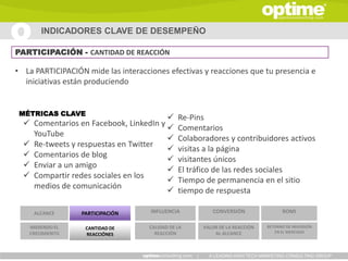 INDICADORES CLAVE DE DESEMPEÑO

PARTICIPACIÓN - CANTIDAD DE REACCIÓN

• La PARTICIPACIÓN mide las interacciones efectivas y reacciones que tu presencia e
  iniciativas están produciendo


 MÉTRICAS CLAVE
                                               Re-Pins
   Comentarios en Facebook, LinkedIn y
                                               Comentarios
    YouTube
                                               Colaboradores y contribuidores activos
   Re-tweets y respuestas en Twitter
                                               visitas a la página
   Comentarios de blog
                                               visitantes únicos
   Enviar a un amigo
                                               El tráfico de las redes sociales
   Compartir redes sociales en los
                                               Tiempo de permanencia en el sitio
    medios de comunicación
                                               tiempo de respuesta

     ALCANCE      PARTICIPACIÓN      INFLUENCIA             CONVERSIÓN                ROMI

   MIDIENDO EL     CANTIDAD DE       CALIDAD DE LA       VALOR DE LA REACCIÓN   RETORNO DE INVERSIÓN
   CRECIMIENTO                         REACCIÓN              AL ALCANCE            EN EL MERCADO
                   REACCIÓNES



                                                     |     A LEADING HIGH TECH MARKETING CONSULTING GROUP
 