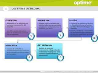 LAS FASES DE MEDIDA



CONCEPTO                                   DEFINICIÓN                                   DISEÑO
• Asignación de los objetivos con          • Delinear cómo las plataformas              • Enumerar los medidores técnicos
  las metas empresariales del                sociales deben ser aprovechadas              y el establecimiento de fuentes
  proyecto                                   para alcanzar e interactuar con la           de datos (herramientas) para ser
                                             audiencia que desea.                         utilizados.
• Identificar cuáles indicadores                                                        • Instalar, configurar y personalizar
  clave de rendimiento se alinean                                                         las herramientas de rendimiento
  con sus objetivos
                                       1                                    2
                                                                            z             de informes para lograr las metas
                                                                                          de rendimiento.
                                                                                                                                3z

DESPLIEGUE                                 OPTIMIZACIÓN
• Garantía de calidad de la                • Revisión de todas las
  recopilación de datos y validación         observaciones y diagnóstico de
  de los métodos de informe sobre            rendimiento del programa para
  los resultados                             establecer oportunidades de
                                             optimización.
                                    4                                       5
                                                                            z




                                                                      |    A LEADING HIGH TECH MARKETING CONSULTING GROUP
 
