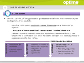 LAS FASES DE MEDIDA

           1        CONCEPTO

•          En la FASE DE CONCEPTO hay pocas cosas que deben ser establecidas para desarrollar un plan
           exacto para medir los resultados

                1. Identificar cuáles son los indicadores clave de desempeño que se alinean con sus
                   objetivos
                     ALCANCE > PARTICIPACIÓN > INFLUENCIA> CONVERSIÓN> ROI
                1. Establezca puntos de referencia o metas de rendimiento para medir el éxito. La idea
                   fundamental es centrarse en unos pocos indicadores clave para cada objetivo para que el
                   proceso sea sencillo, claro y eficaz.
                                                                            ESQUEMA DE EJEMPLO
    OBJETIVOS




                                      OBJETIVOS




                 Generación de                    Promover incentivos de              INDICADORES CLAVE DE



                                                                            MEDIDAS
                 Demanda:                         interacción y de oferta             RENDIMIENTO:

                 Construir nuevas                 “Me gusta" la                       • # de fans y seguidores
                 relaciones                       página/crear                        • # de comentarios, Re-
                                                  seguimiento                           tweets, o respuestas



                                                                       |    A LEADING HIGH TECH MARKETING CONSULTING GROUP
 