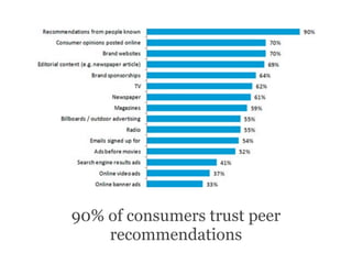 The goal isnʼt to roam around on social networks handpicking
friends. Instead, get involved with communities of interest,
and grow these experiences and relationships BEFORE you need them.
                                                 www.changethis.com/44.04.TrustEconomy
 