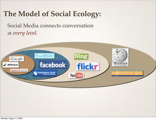 The Model of Social Ecology:
      Social Media connects conversation
      at every level.




Monday, August 17, 2009
 