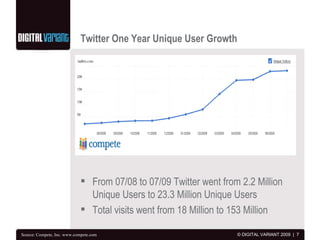 Twitter One Year Unique User Growth <ul><li>From 07/08 to 07/09 Twitter went from 2.2 Million Unique Users to 23.3 Million...