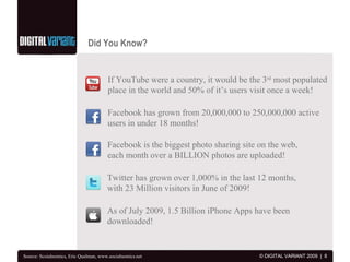 Did You Know?  Source: Scoialnomics, Eric Qualman, www.socialnomics.net If YouTube were a country, it would be the 3 rd  m...