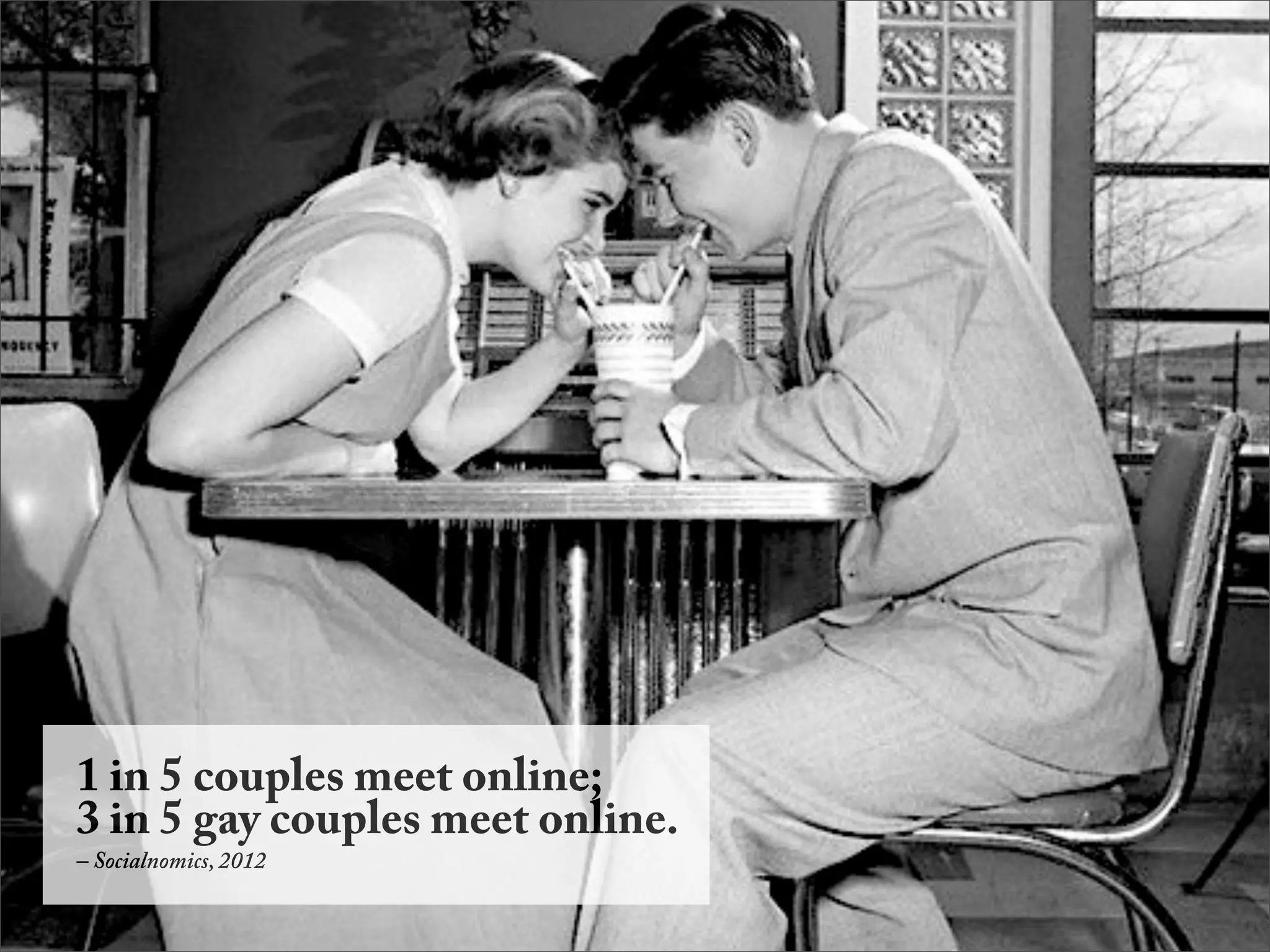 1 in 5 couples meet online;
3 in 5 gay couples meet online.
– Socialnomics, 2012
 