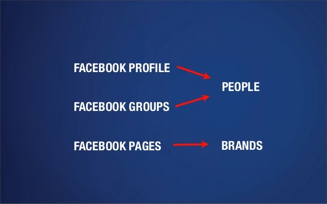 Social Media 101 for Artists and Musicians - 638 x 399 jpeg 34kB