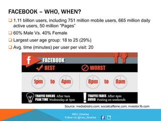 MSU Libraries
Follow Us @msu_libraries
FACEBOOK – WHO, WHEN?
 1.11 billion users, including 751 million mobile users, 665 million daily
active users, 50 million “Pages”
 60% Male Vs. 40% Female
 Largest user age group: 18 to 25 (29%)
 Avg. time (minutes) per user per visit: 20
Source: mediabistro.com; socialcaffeine.com; investor.fb.com
 