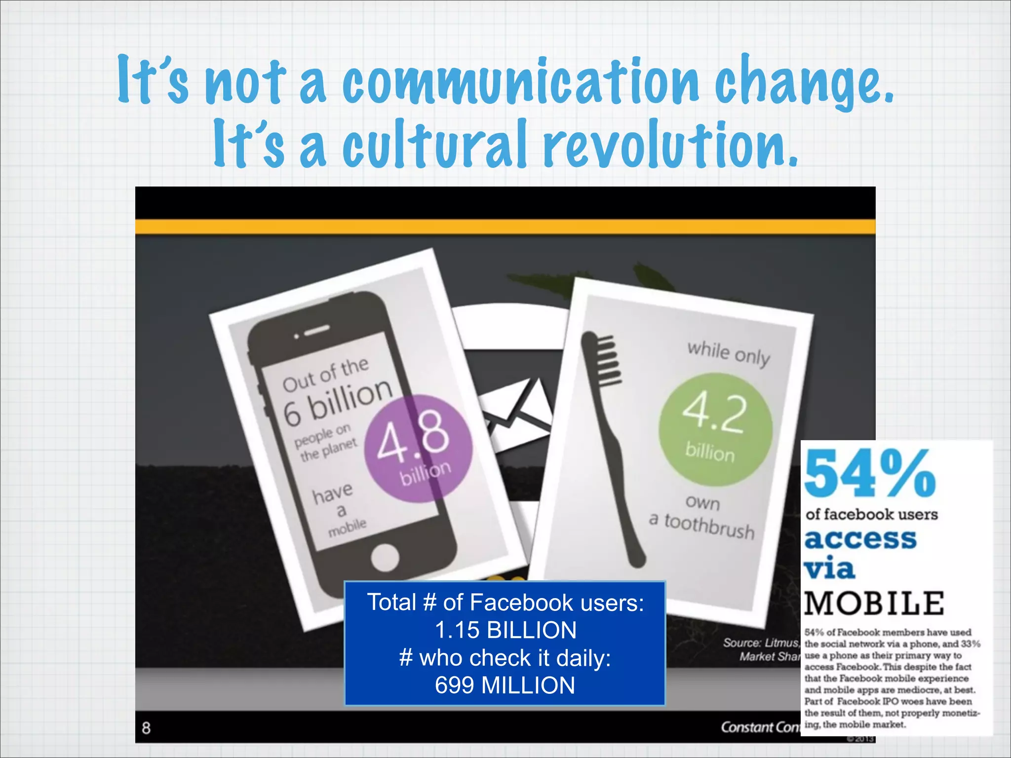 It’s not a communication change.
It’s a cultural revolution.
Total # of Facebook users:
1.15 BILLION
# who check it daily:
699 MILLION
 