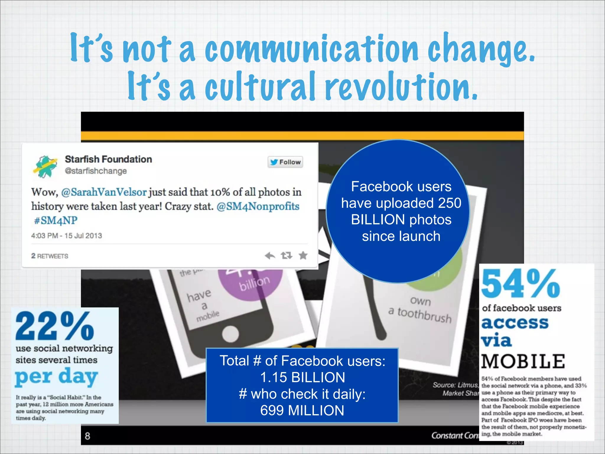 It’s not a communication change.
It’s a cultural revolution.
Total # of Facebook users:
1.15 BILLION
# who check it daily:
699 MILLION
Facebook users
have uploaded 250
BILLION photos
since launch
 