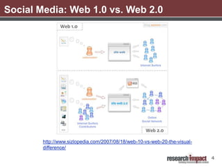 Social Media: Web 1.0 vs. Web 2.0




        http://www.sizlopedia.com/2007/08/18/web-10-vs-web-20-the-visual-
        difference/

                                                                            4
 