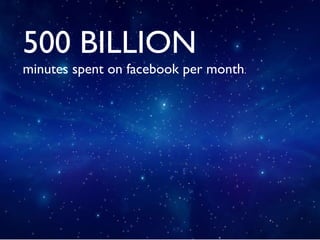 500 BILLION minutes spent on facebook per month . 