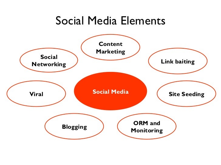 Introduction to Social Media