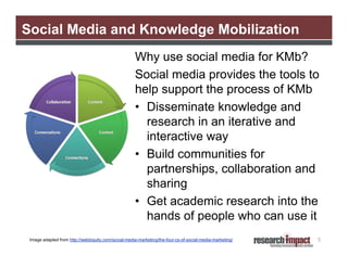 Social Media and Knowledge Mobilization
                                                     Why use social media for KMb?
                                                     Social media provides the tools to
                                                     help support the process of KMb
                                                     • Disseminate knowledge and
                                                       research in an iterative and
                                                       interactive way
                                                     • Build communities for
                                                       partnerships, collaboration and
                                                       sharing
                                                     • Get academic research into the
                                                       hands of people who can use it
 Image adapted from http://webbiquity.com/social-media-marketing/the-four-cs-of-social-media-marketing/   5
 