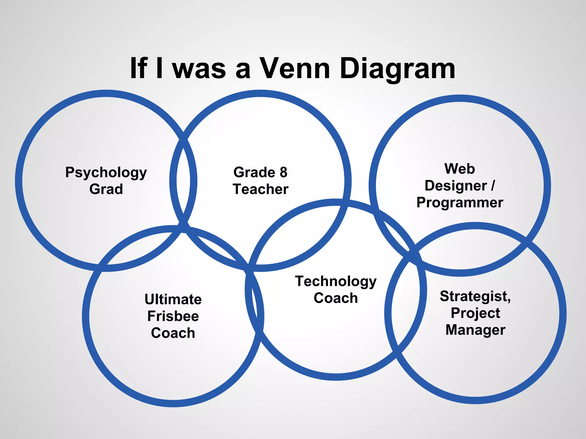 If I was a Venn Diagram


Psychology          Grade 8                   Web
   Grad             Teacher                 Designer /
                                           Programmer




                              Technology
         Ultimate               Coach        Strategist,
         Frisbee                              Project
          Coach                               Manager
 