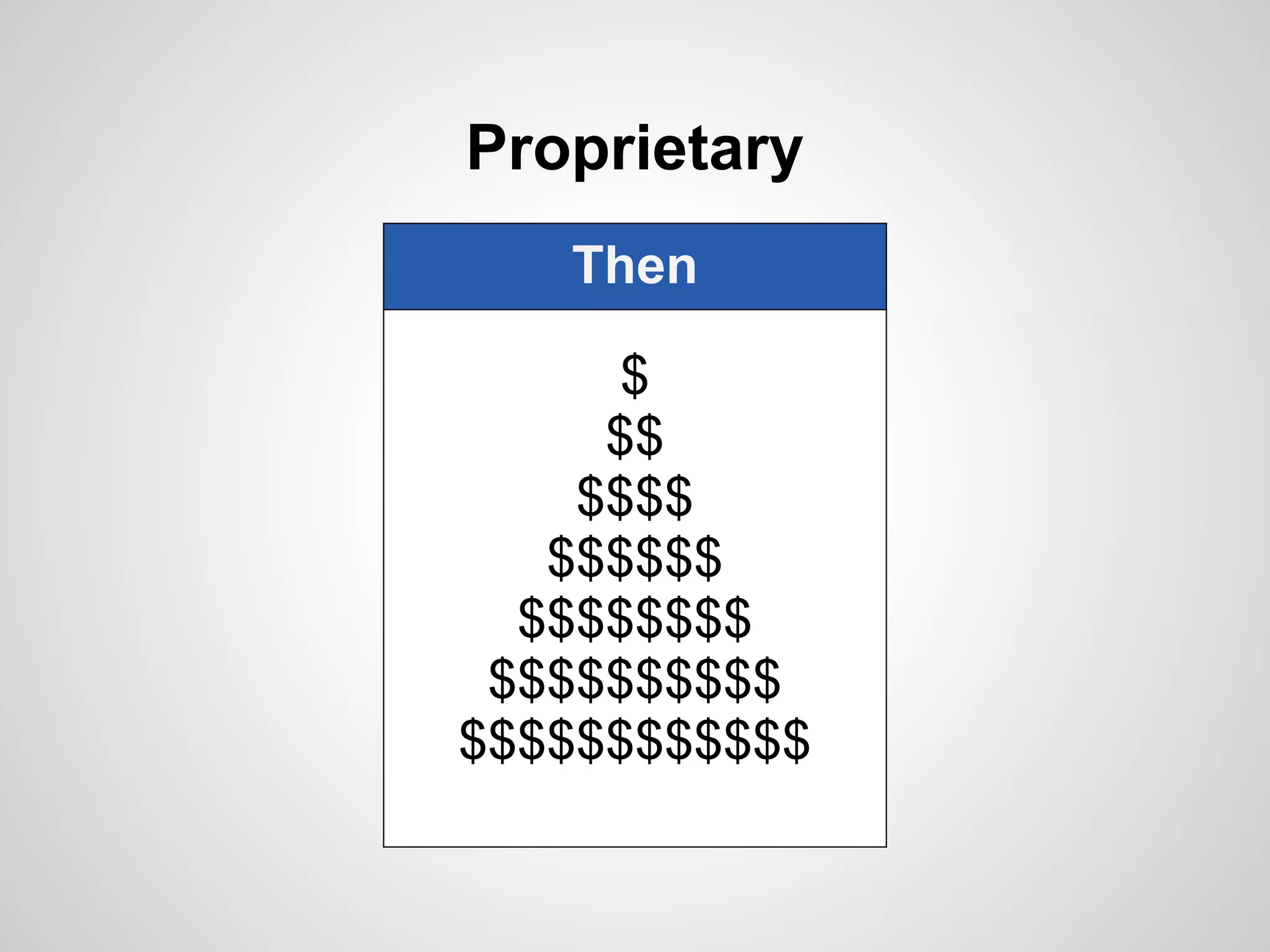 Proprietary
   Then

      $
     $$
    $$$$
   $$$$$$
  $$$$$$$$
 $$$$$$$$$$
$$$$$$$$$$$$
 