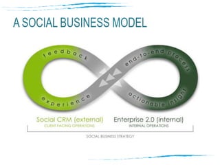 a social business model<br />