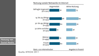 Nutzung von
Social Media


               Quelle: BITKOM 2011
 