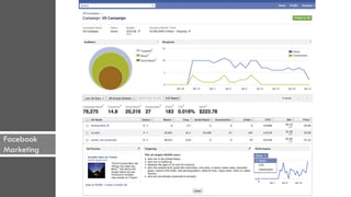 Facebook
Marketing
 