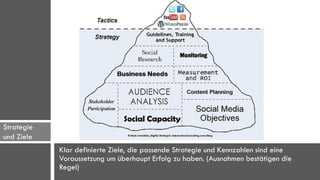 Strategie
und Ziele
            Klar definierte Ziele, die passende Strategie und Kennzahlen sind eine
            Voraussetzung um überhaupt Erfolg zu haben. (Ausnahmen bestätigen die
            Regel)
 